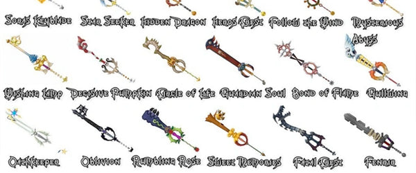 How do your Keyblade opinions compare to everyone else's?